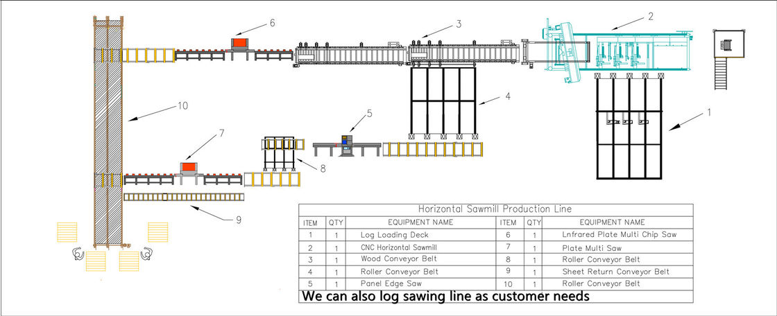 Auto Hydraulic Bandsaw Machine Hardwood Log Band Saw 1500mm Dia